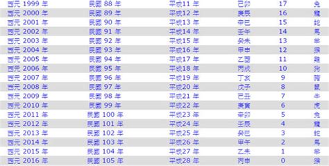 明年甚麼年|今年民國幾年2024？今年是什麼生肖？西元民國生肖對照表（完。